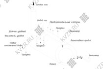 Схема парового котла 1200 кг / 1.2 т пара -115 °С -0,07 МПа / 0,7 (кгс/cм²) на угле